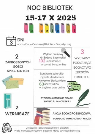 Powiększ obraz: Tabela z danymi na temat Nocy Bibliotek